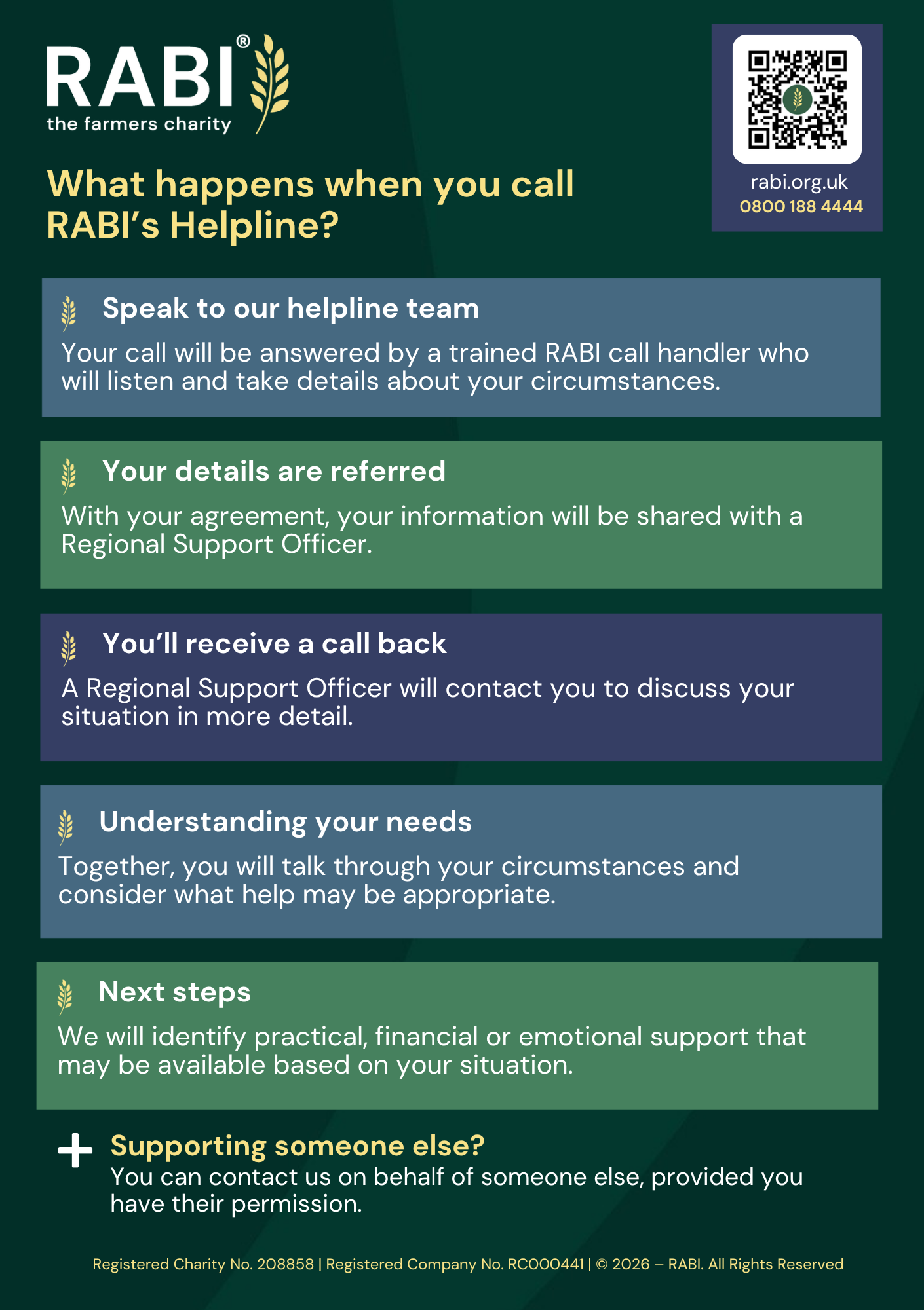 A4 Helpline Info Flyer – DIGITAL RABI information flyer titled “What happens when you call RABI’s Helpline?”. The flyer outlines the support journey in five steps: speaking to a trained helpline team member, referral to a Regional Support Officer, receiving a call back, discussing individual needs, and identifying appropriate practical, financial or emotional support. It also includes information about contacting RABI on behalf of someone else, alongside the helpline number, website QR code and RABI branding.